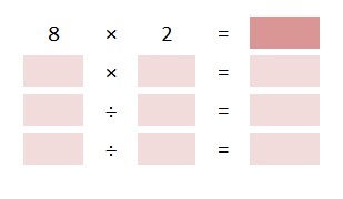 A self marking spreadsheet filling in the fact families of multiplication and division.